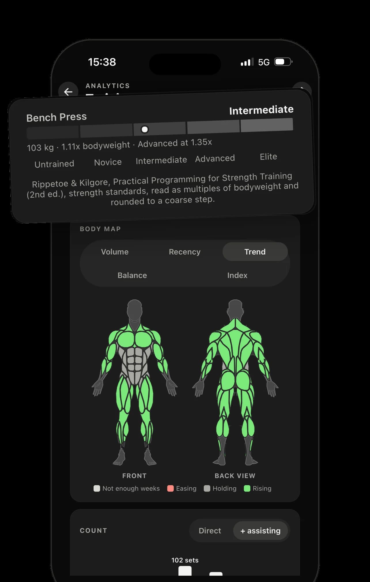 Training analytics: the bench press strength standard at Intermediate, and a front and back muscle map in Trend mode.