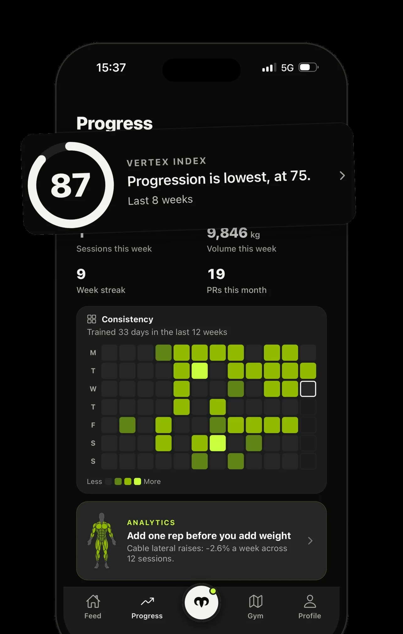 The Progress tab: a Vertex Index of 87 with Progression the lowest factor at 75, a 12-week consistency map and a coaching tip.