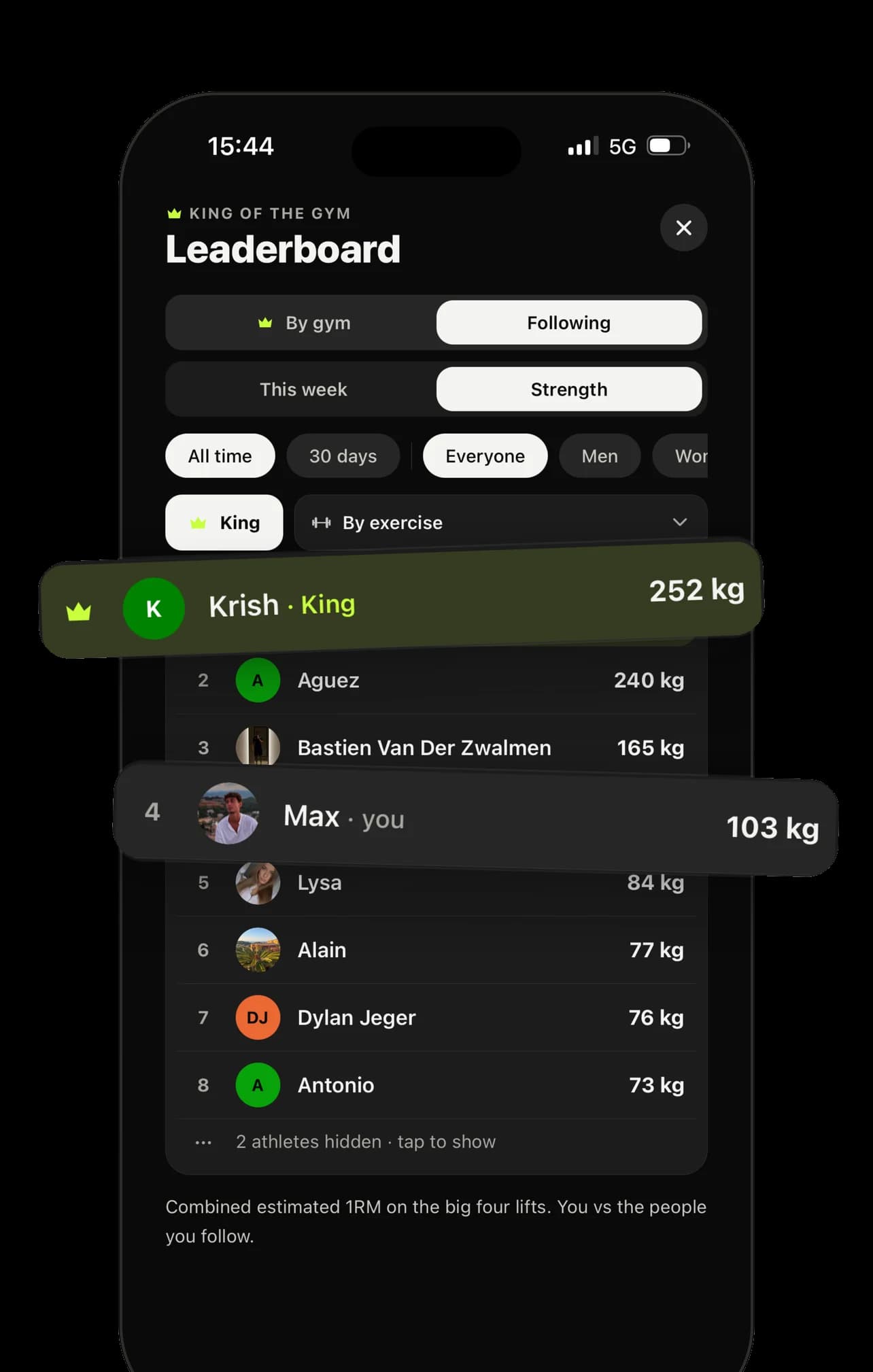 The King of the Gym leaderboard for the people you follow, ranked by combined estimated 1RM.