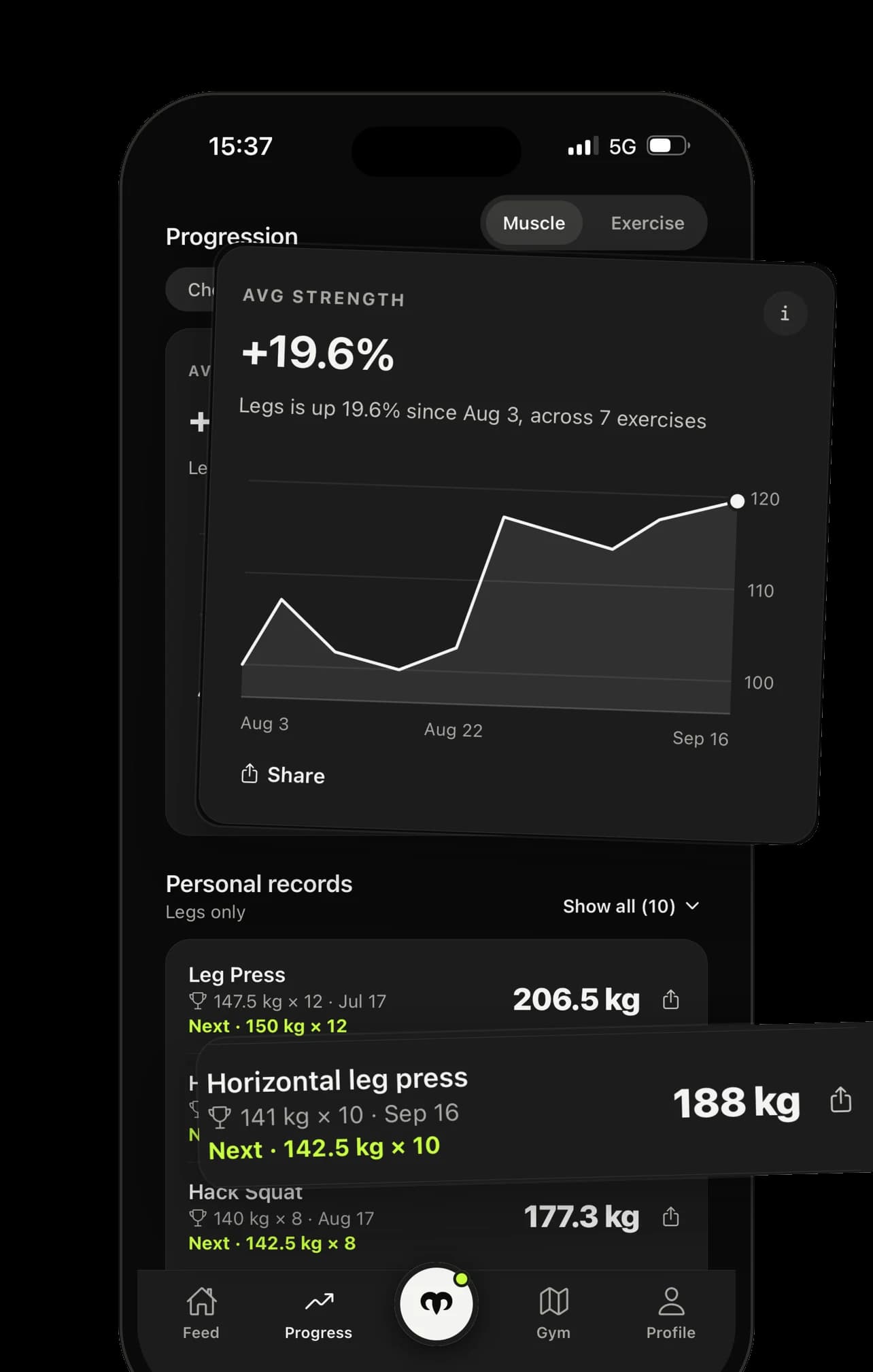 Leg strength up 19.6% since Aug 3 across seven exercises, with personal records and the next target for each.